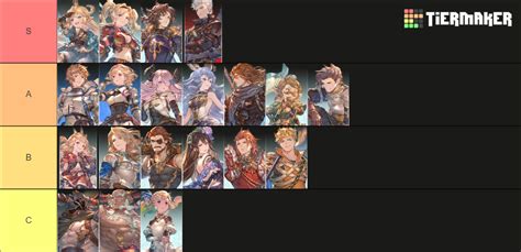 granblue fantasy wiki|granblue fantasy wiki tier list.